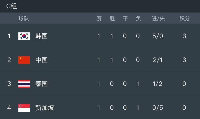 世预赛中国队赛程直播