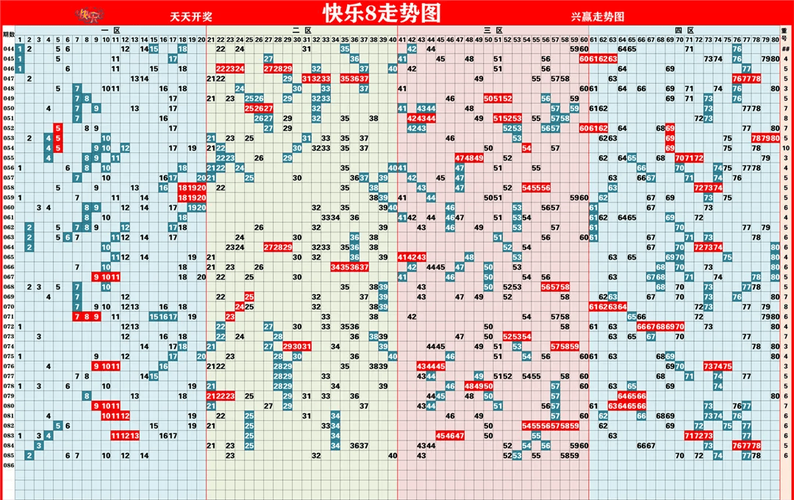 北京33选7基本走势图