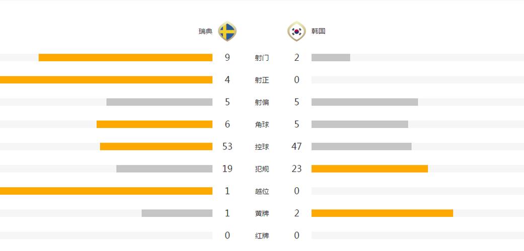 瑞典对瑞士比分预测