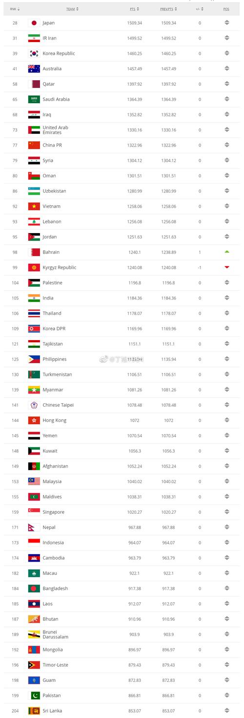 足球国家队排名2015