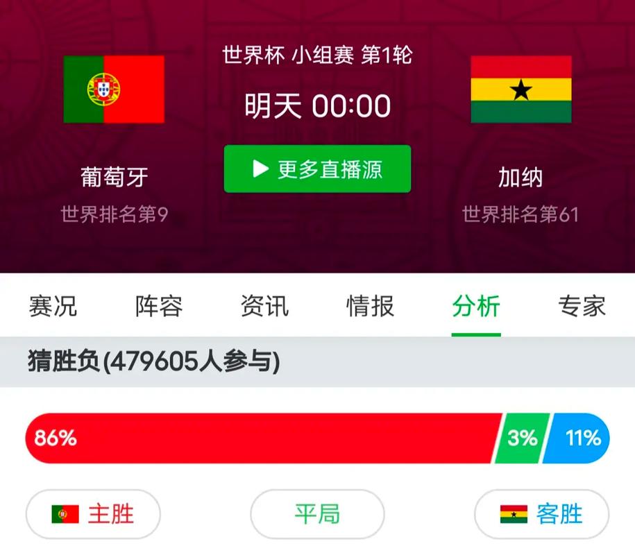 韩国vs葡萄牙比分预测分析